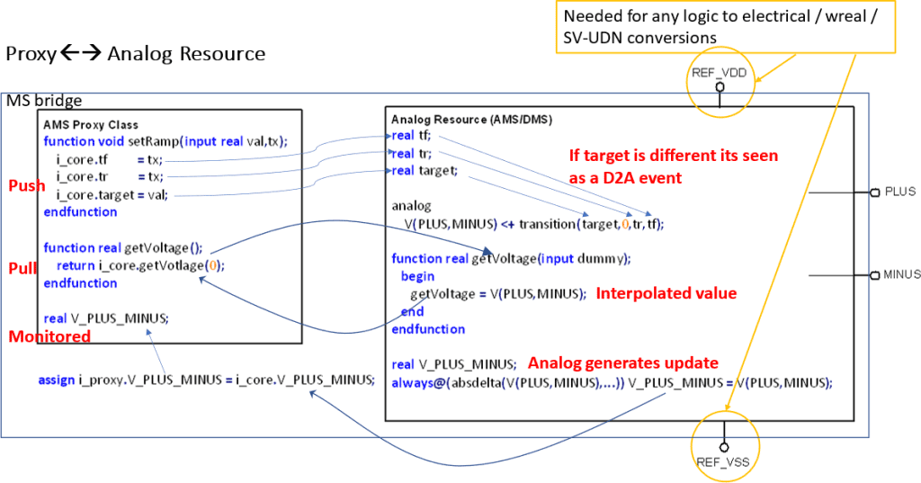 Accellera UVM-AMS standard update figure 5